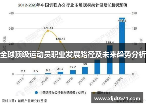 全球顶级运动员职业发展路径及未来趋势分析
