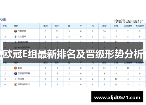 欧冠E组最新排名及晋级形势分析