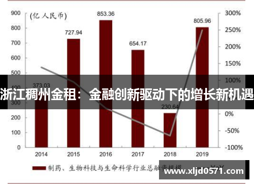 浙江稠州金租：金融创新驱动下的增长新机遇